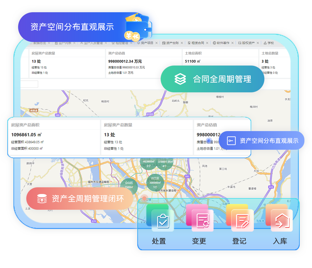 资产全生命周期数字化管理